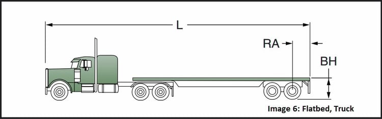 Design the Loading Dock: Truck Specifications