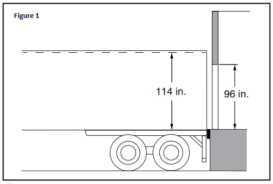 Design the Loading Dock: Determine Door Sizes, Door Heights, Figure1 8 feet high doors