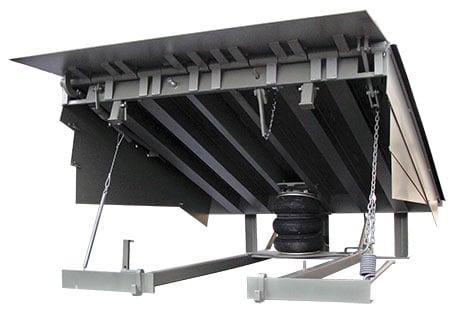 DLM Dock Leveler, Air-Powered Dock Leveler, CentraAir® Series