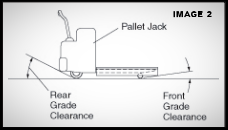 specifying the correct loading dock leveler for your facility, image 2; pallet jack rear and front guide clearance Things to keep in mind when choosing a loading dock leveler/dock plate