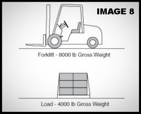 specifying the correct loading dock leveler for your facility; image 8 forklift and load gross weight Things to keep in mind when choosing a loading dock leveler/dock plate