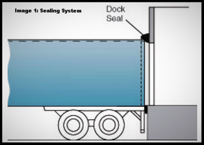 top 2 sealing systems for overhead loading dock doors & gates, image 1 ; sealing system; dock seal top 2 sealing systems for overhead loading dock doors & gates, image 1 ; sealing system; dock seal