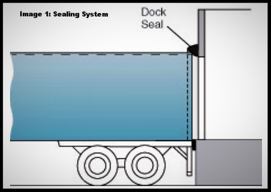 top 2 sealing systems for overhead loading dock doors & gates, image 1 ; sealing system; dock seal