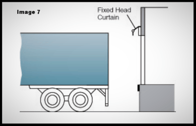 top 2 sealing systems for overhead loading dock doors & gates, image 7 ; fixed head curtain top 2 sealing systems for overhead loading dock doors & gates, image 7 ; fixed head curtain