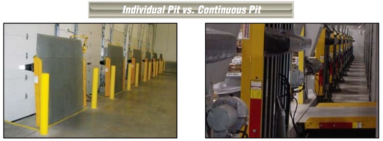 vertical storage leveler installation for cold storage facilities; Individual Pit vs. Continuous pit.