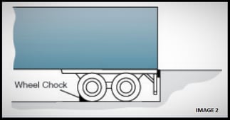 Trailer Restraint USing Wheel Chocks