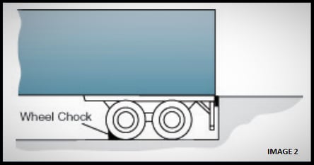 Manual Vehicle Restraint - Wheel Chocks