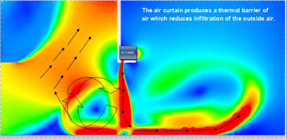 How an Air Curtain Works NYC NJ