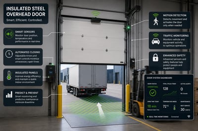 Insulated Overhead Door with Smart Tech