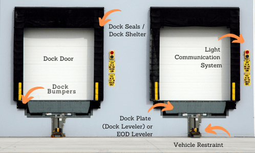 Loading Dock Parts