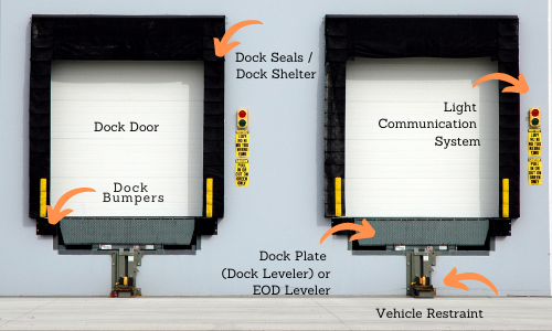Loading Dock Parts