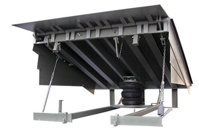 PowerRamp CentraAir, Air Powered Dock Lever