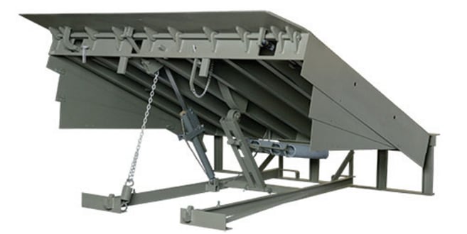 PowerRamp Mechanical Dock Levelers