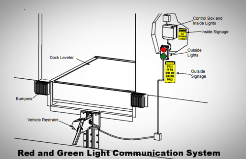 Vehicle Restraints - Red and Green Light Communication System