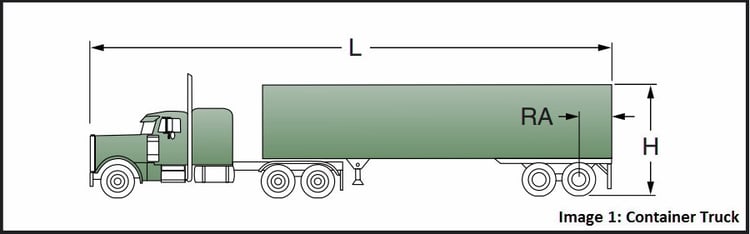 design the loading dock truck specifications , image 1 container truck