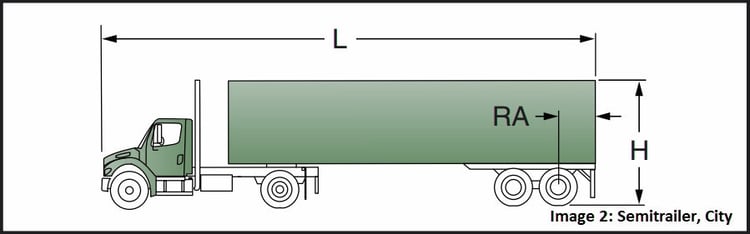 design the loading dock truck specifications, image 2 semitrailer, city 