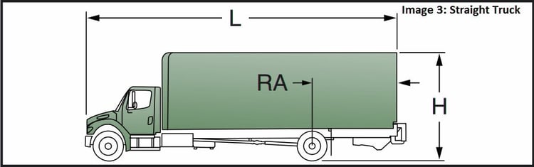 design the loading dock truck specifications, image 3 straight truck