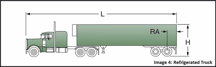 design the loading dock truck specifications, image 4 refrigerated truck