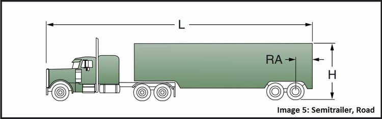 design the loading dock truck specifications, image 5 semitrailer, road