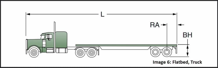 design the loading dock truck specifications, image 6 flatbed truck