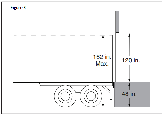 design the loading dock: determine the door sizes, A 10 ft high door services the full range of loading and unloading operations, dock door should extend the full height of the trailer (13 to 14 ft) above the parking area.