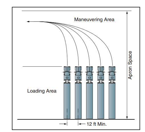 Environmental concern in selecting dock doors; Loading dock area, Maneuvering area and Apron space.