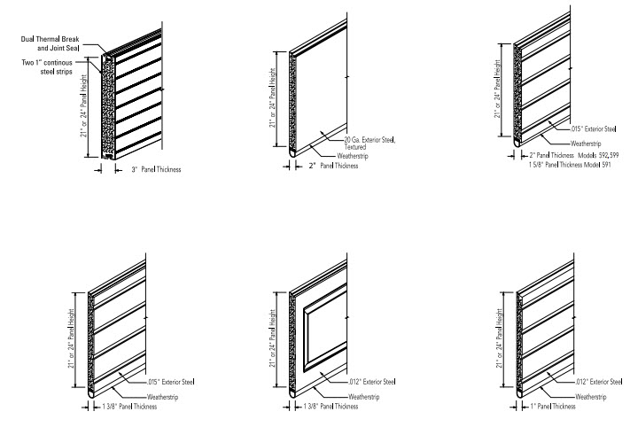Dock door thickness, Sectional door are thicker and stronger than a roller door and they can be insulated.