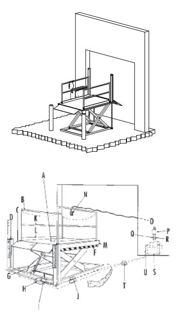 An illustration guide in selecting proper dock lift for your operation.Top of ground style or pit mounted recessed lift.