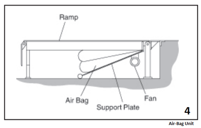 Air Bag Dock Leveler Image