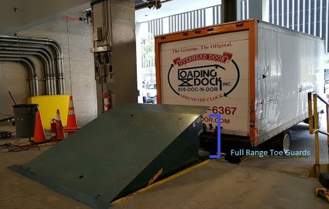 recessed or pit style dock levelers, dock leveler full range toe guards, dock plate