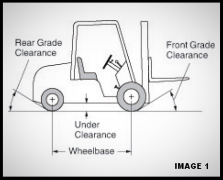 Best loading dock leveler (dock plate) for your facility: wheelbase and clearance