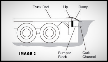 Things to keep in mind when choosing a loading dock leveler/dock plate