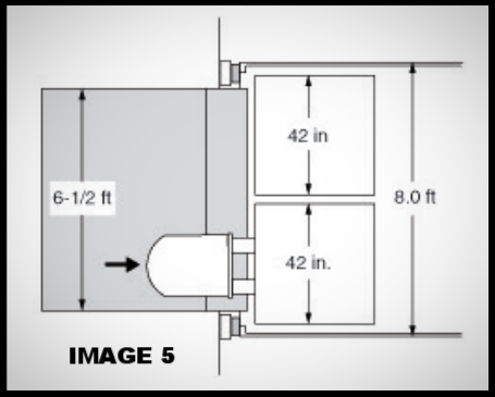 Things to keep in mind when choosing a loading dock leveler/dock plate