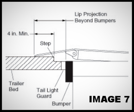Things to keep in mind when choosing a loading dock leveler/dock plate